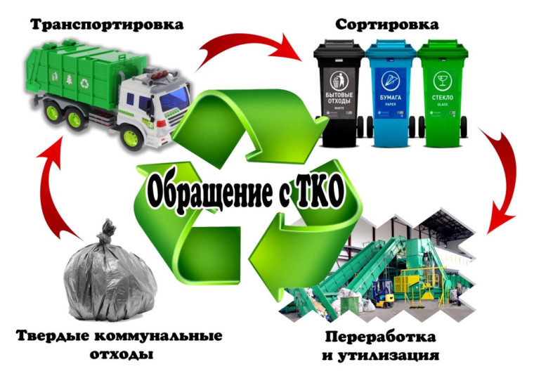 Формирование экологической культуры у обучающихся.
